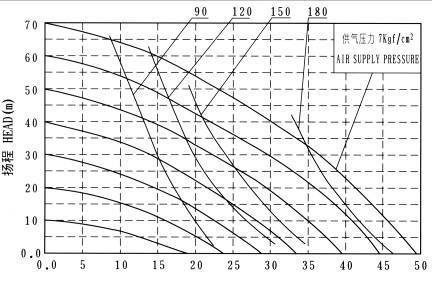 气动隔膜泵性能曲线图怎么看？如何解读？
