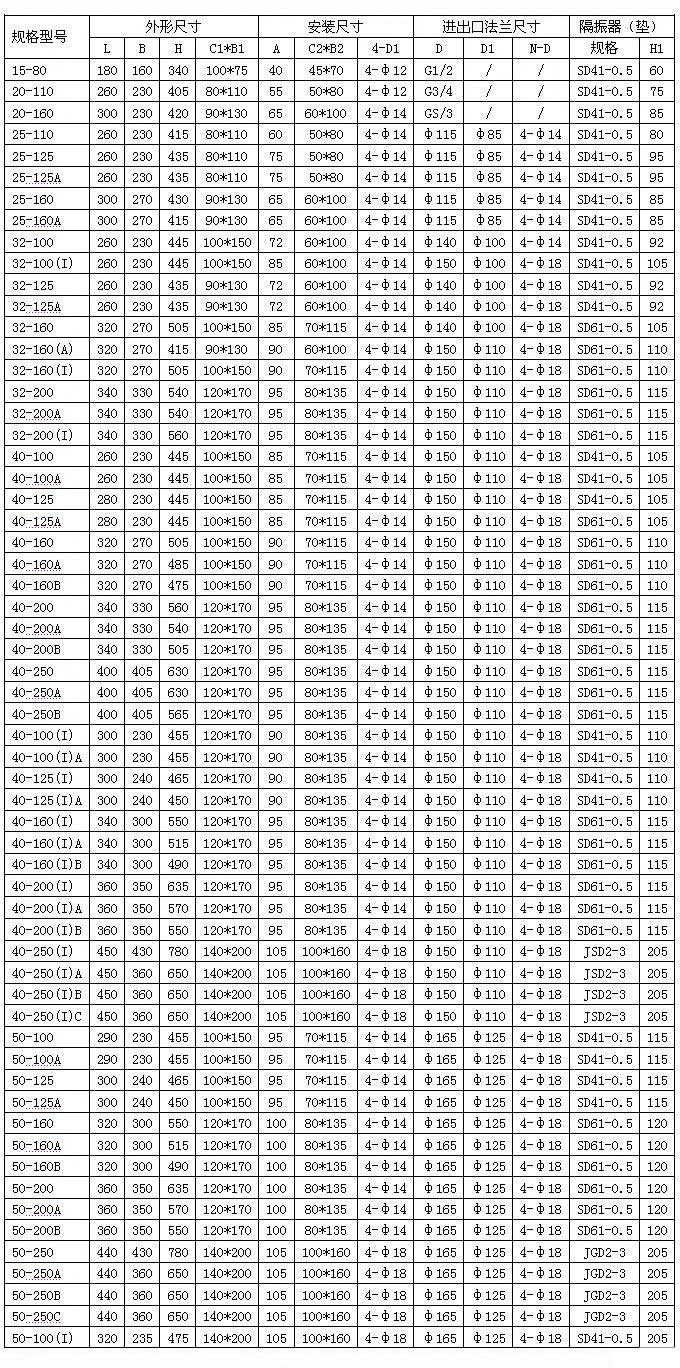 YG立式离心油泵安装尺寸图