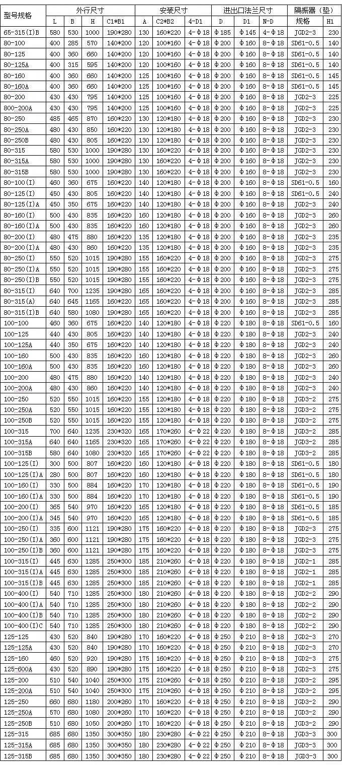 YG立式离心油泵安装尺寸图