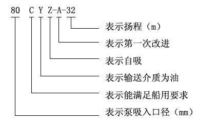 CYZ-A型自吸式离心油泵型号意义