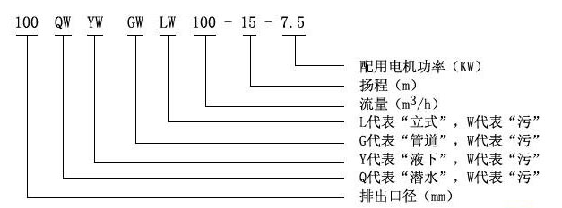 YW型液下式排污泵型号意义