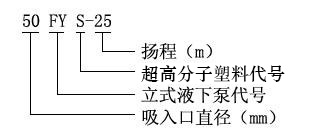 FYS系列氟塑料合金立式液下泵型号意义g