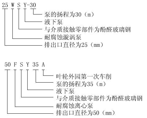 FSY型、WSY型立式玻璃钢液下泵型号意义
