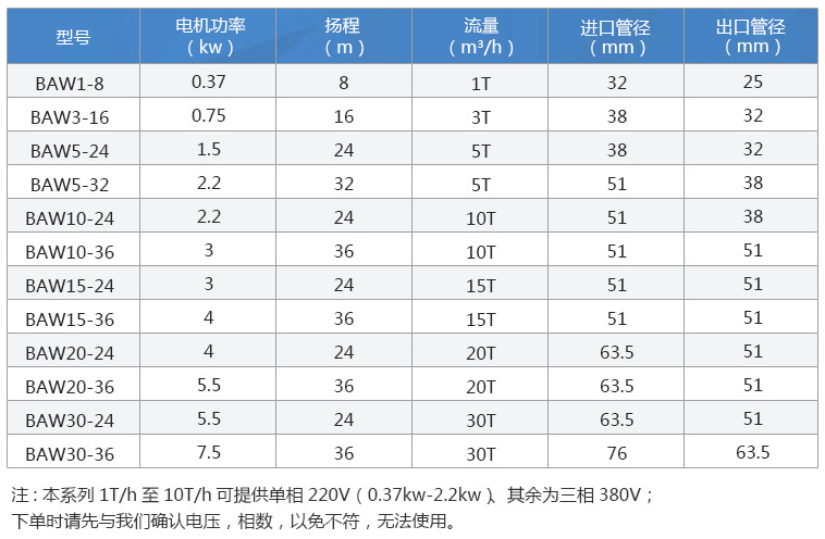 BAW型卫生级离心泵性能参数