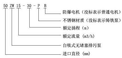 ZW自吸式排污泵型号意义