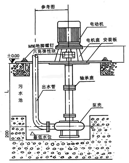 NL污水泥浆泵安装尺寸图