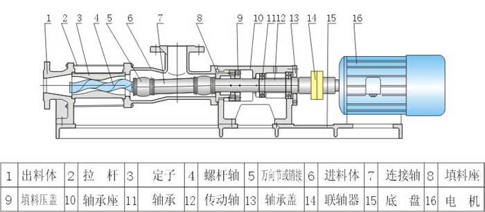 G型单螺杆泵安装尺寸图