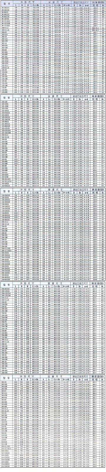 ISGB便拆式管道离心泵安装尺寸图