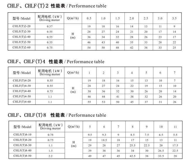 CHLF(T)轻型不锈钢多级离心泵