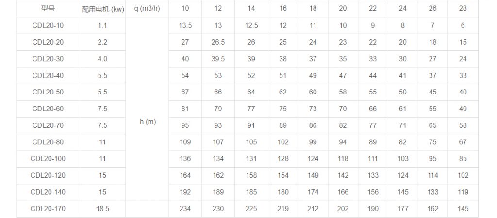 CDL20多级立式离心泵性能参数