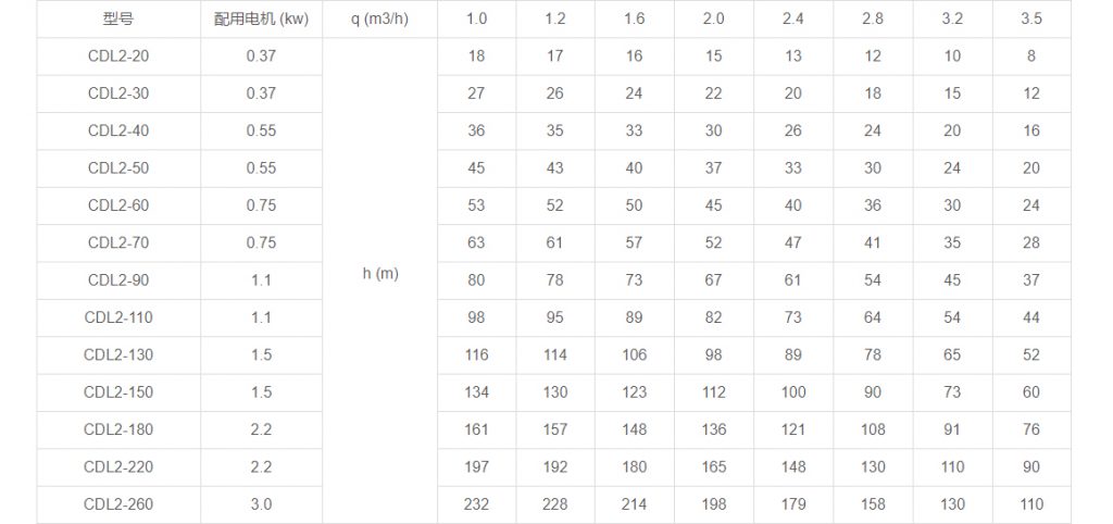 CDL2多级立式离心泵性能参数