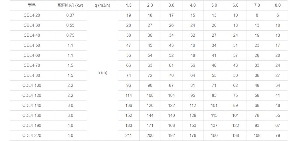 CDL4多级立式离心泵性能参数