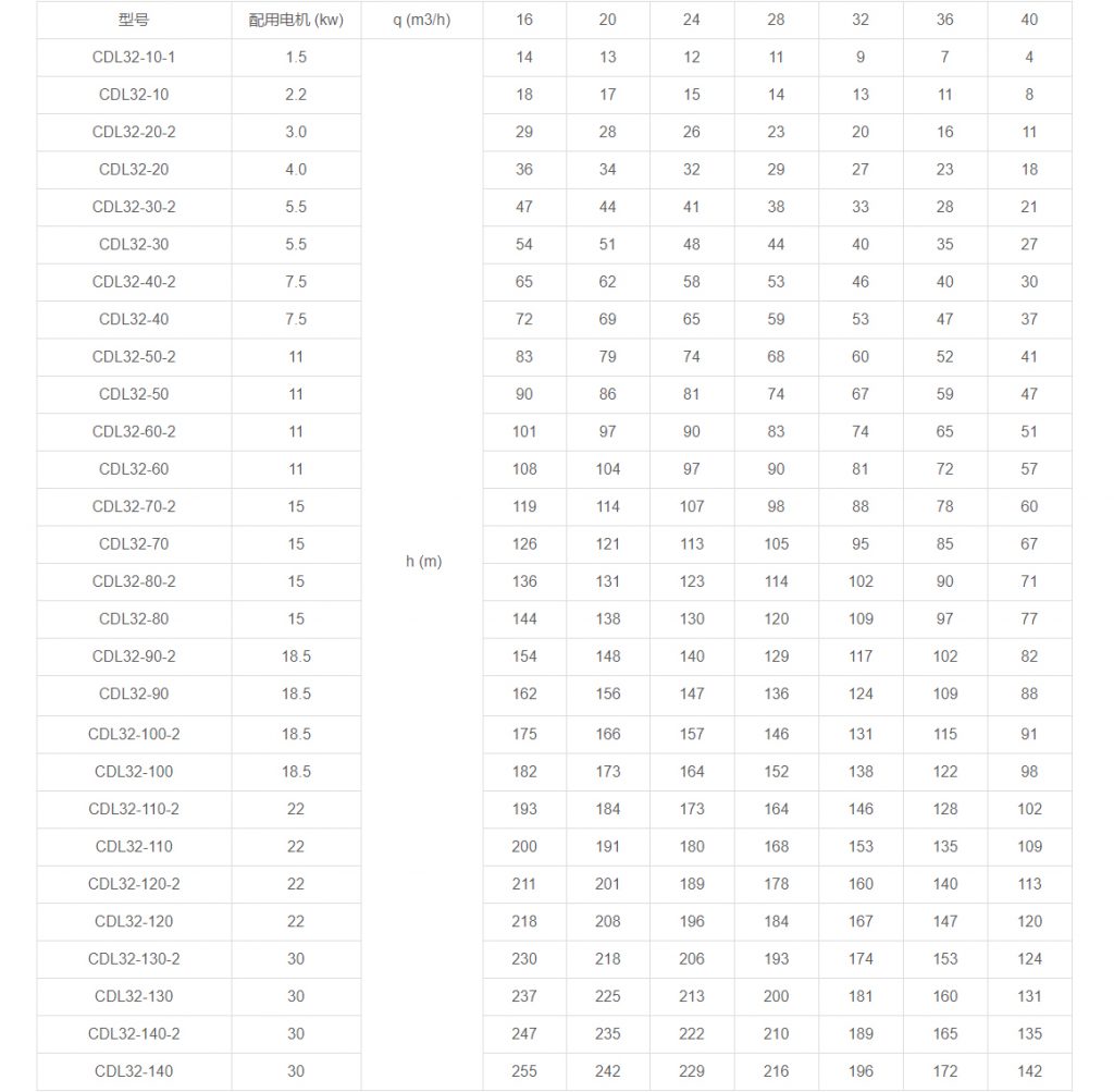 CDL32多级立式离心泵性能参数