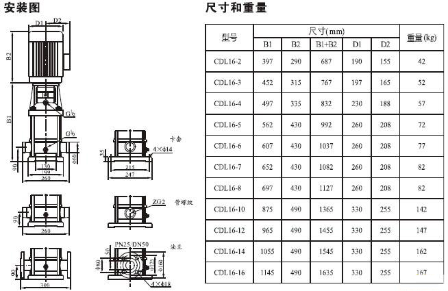 CDL立式多级离心泵安装尺寸图