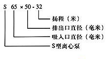 S型玻璃钢泵型号意义