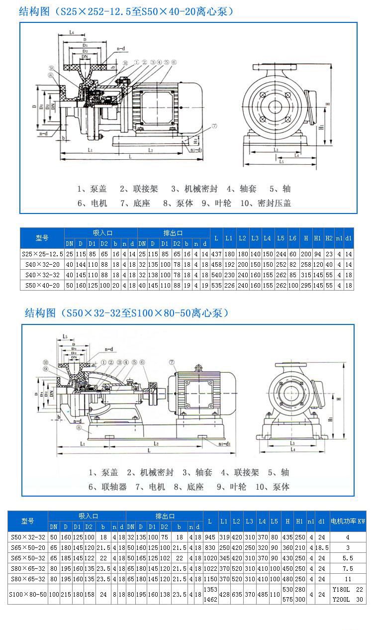 S型玻璃钢泵安装尺寸