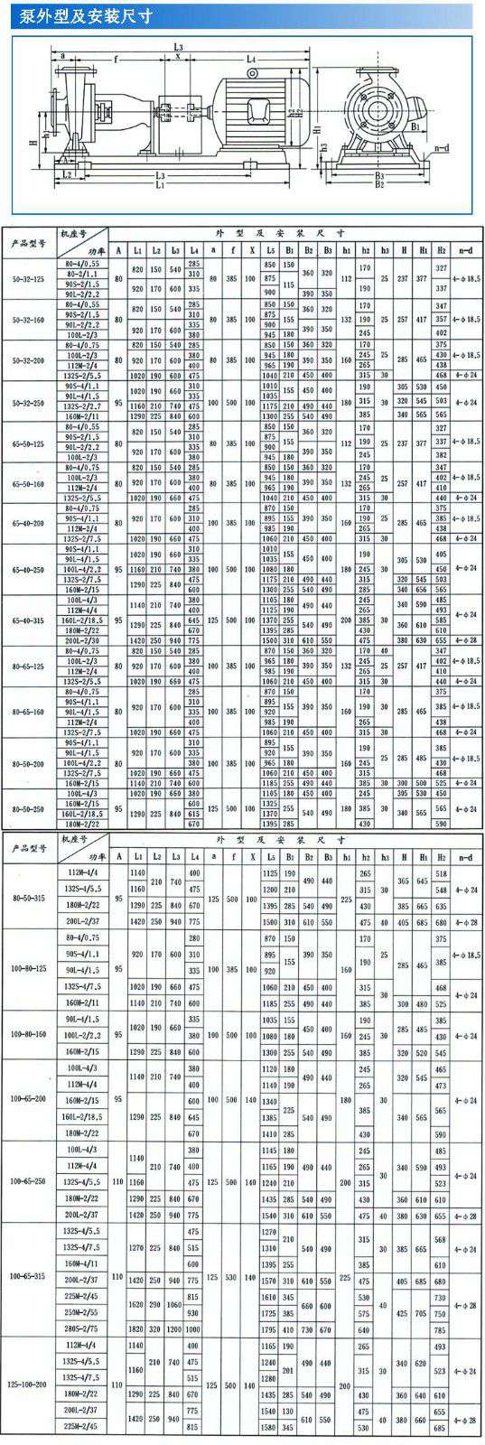 IH型化工离心泵外形及安装尺寸