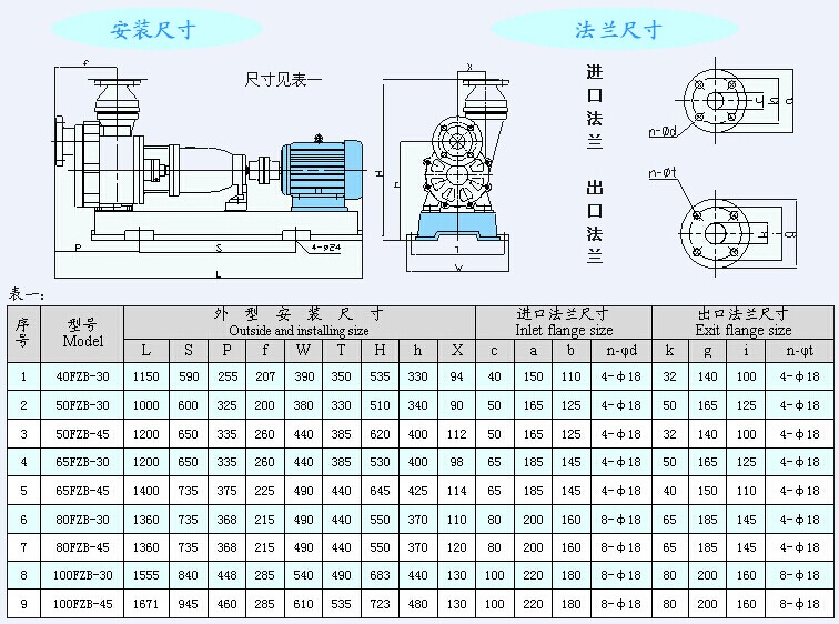 FZB系列氟塑料自吸泵安装尺寸图