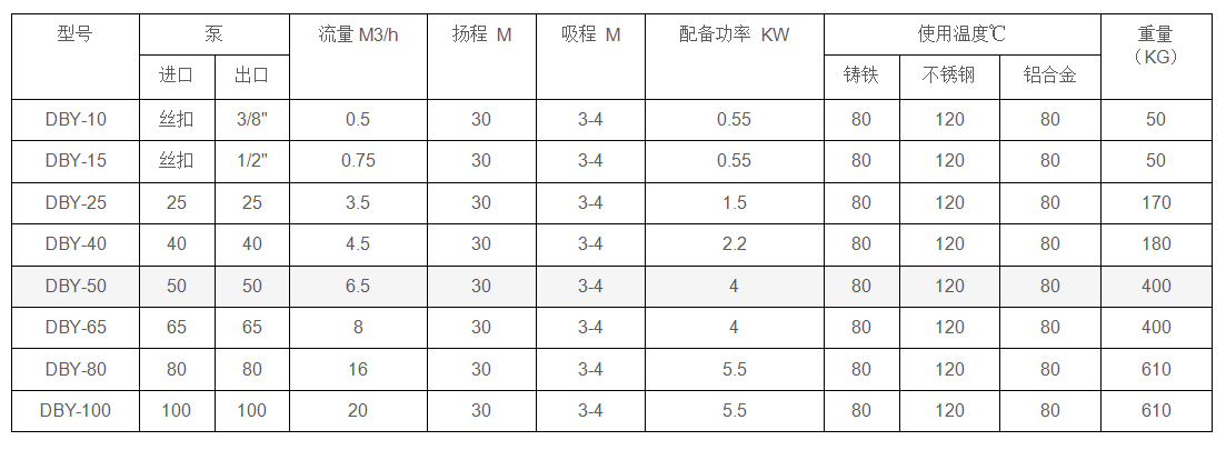 电动隔膜泵性能参数.png