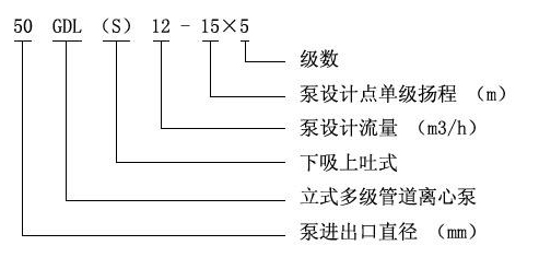 GDL型立式多级泵型号意义