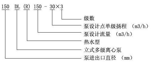 DL型立式多级离心泵型号意义