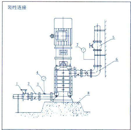 DL型立式多级离心泵安装结构表