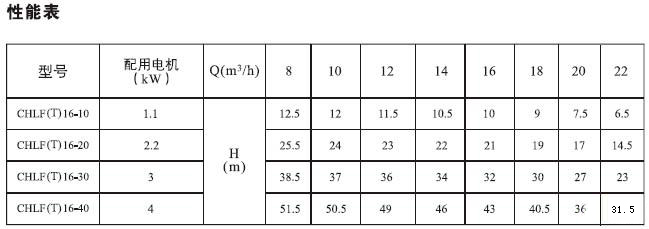 CHLF(T)轻型不锈钢多级离心泵