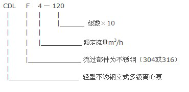 CDLF系列轻型不锈钢立式多级泵型号意义