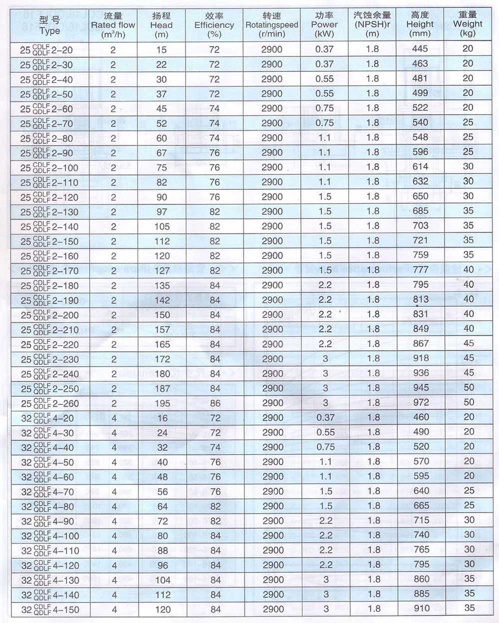 CDLF系列轻型不锈钢立式多级泵