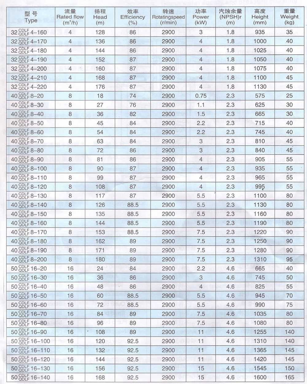 CDLF系列轻型不锈钢立式多级泵