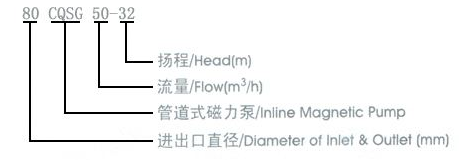 CQSG型磁力管道离心泵型号意义