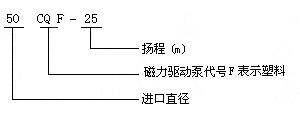 CQF型磁力驱动泵型号意义