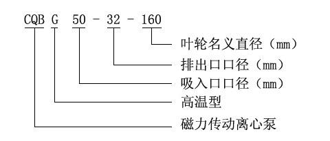 CQB-G高温磁力驱动泵型号定义