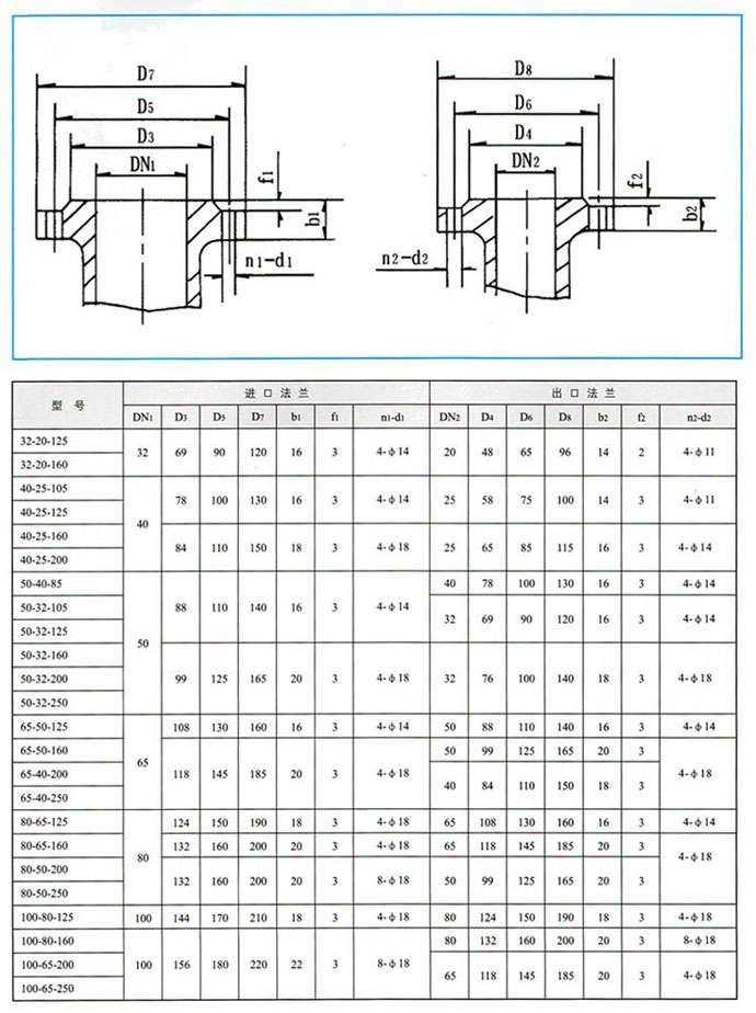 CQB-G高温磁力驱动泵性能参数