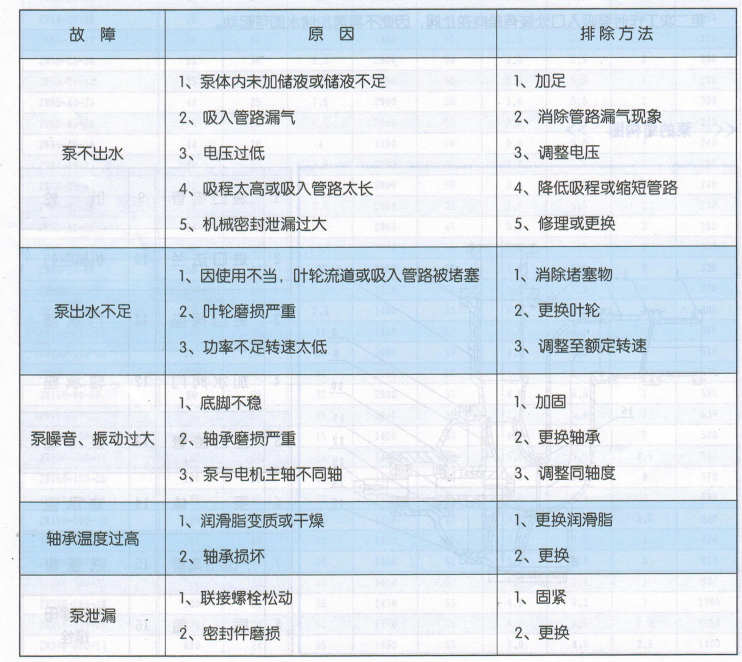 ZW自吸式排污泵故障解决方法