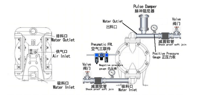 气动隔膜泵