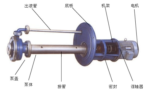 液下泵的结构图