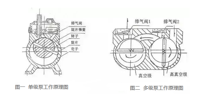 工作原理图